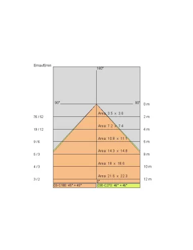 Side E5801 Minivariante 2x26w g24q3 nero monoemissione