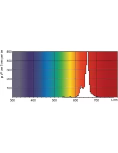 Philips TL-D Colored Lámpara fluorescente 36W G13 Rojo