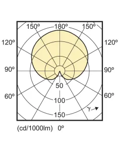 Philips ellus2e14xwfr sfera led 2 7-25w e14 827