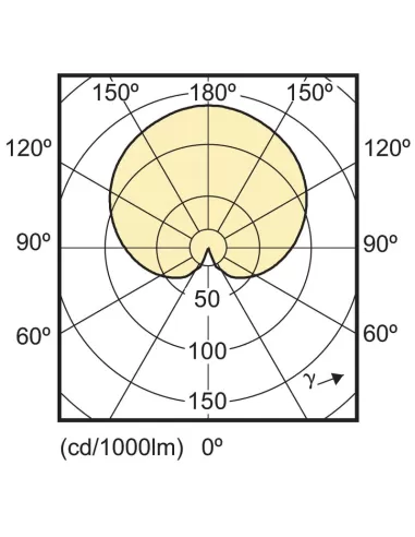 Philips ellus2e14xwfr led sphere 2 7-25w e14 827